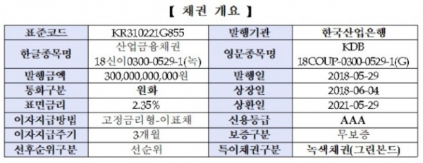 제공 | 한국거래소