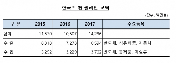 (자료=기획재정부)