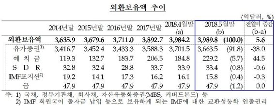 자료제공=한국은행