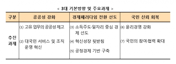 (자료=기획재정부)