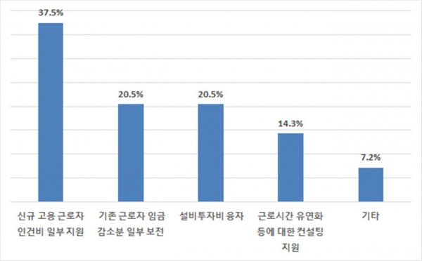 근로시간 단축 지원 정책 효과 [표=한국경제연구원]