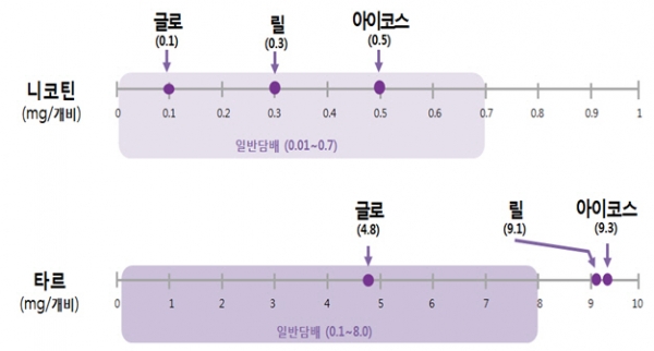 출처 | 식품의약품안전처