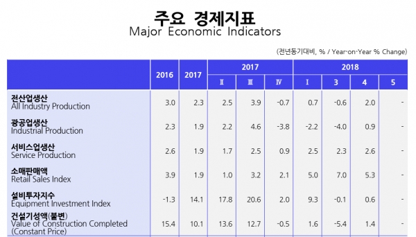 (자료=KDI)
