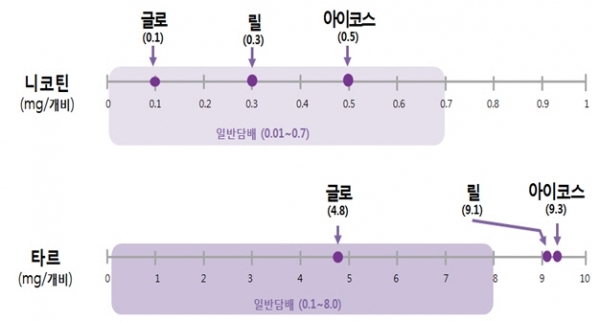 [출처=식품의약품안전처]