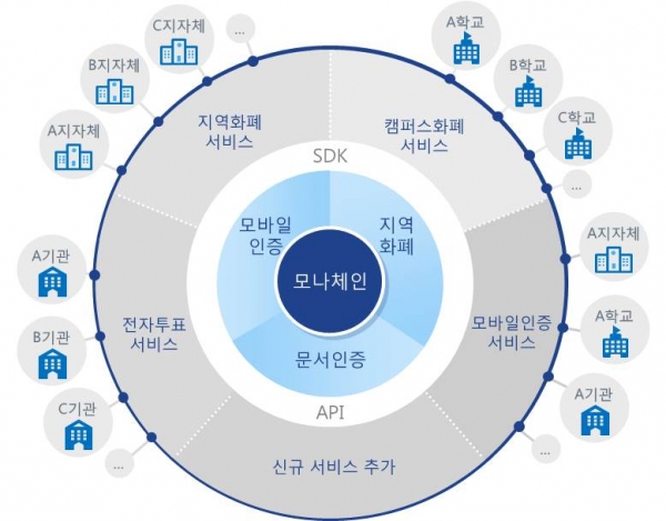 LG CNS가 한국조폐공사의 블록체인 오픈 플랫폼 구축 사업을 수주했다. 사진=LG CNS