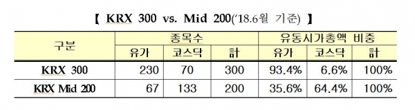 출처 | 한국거래소