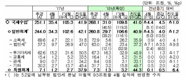 (제공=기획재정부)