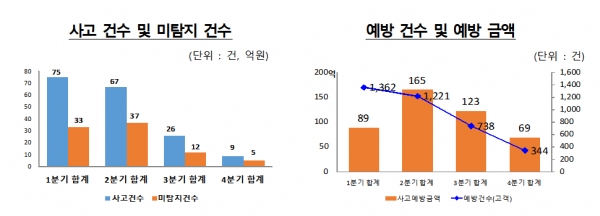 [자료=금융감독원]