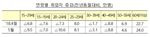 (자료=기획재정부)