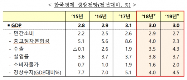 (사진=기획재정부)