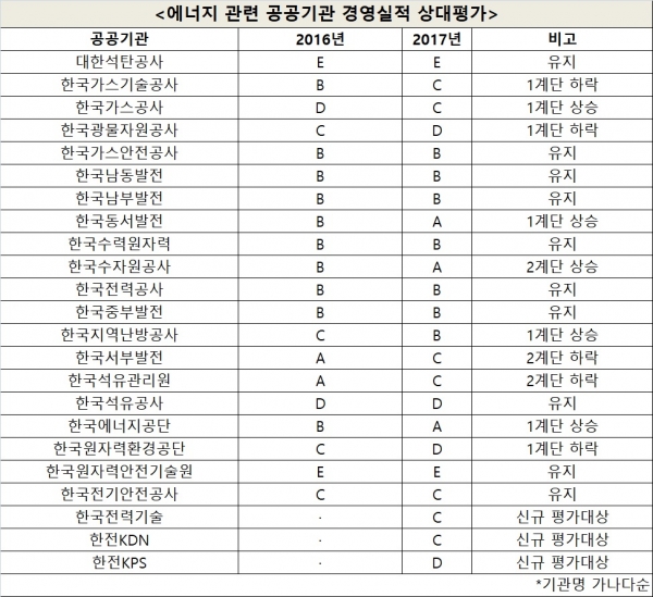 [자료=팍스경제TV]