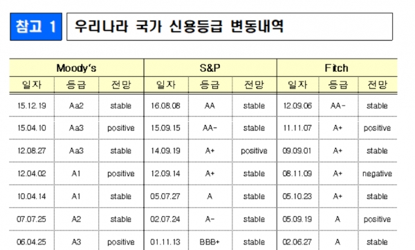 (자료=기획재정부)