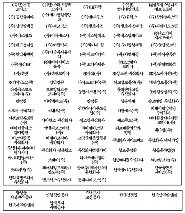 2018 대한민국 일자리 으뜸기업에 선정된 93개 민간기업과 7개 공기업 [출처=일자리위원회]