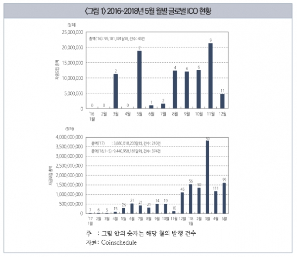 (사진=자본시장연구원)