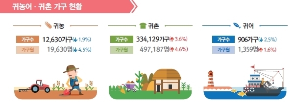 (사진=통계청)