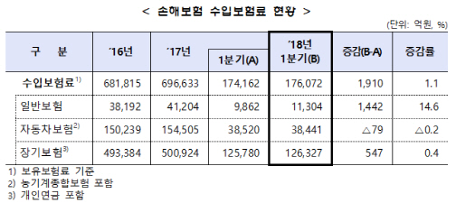 자료제공=금융감독원