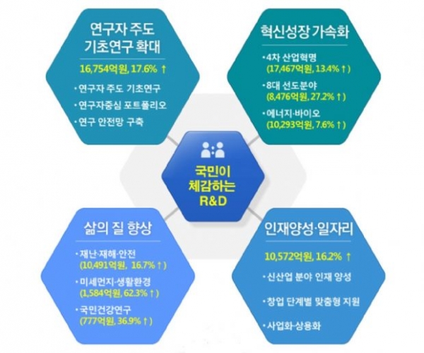 출저: 과기정통부