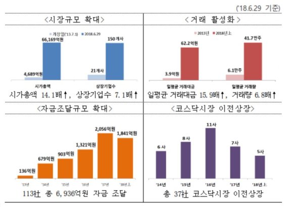 [자료=한국거래소]