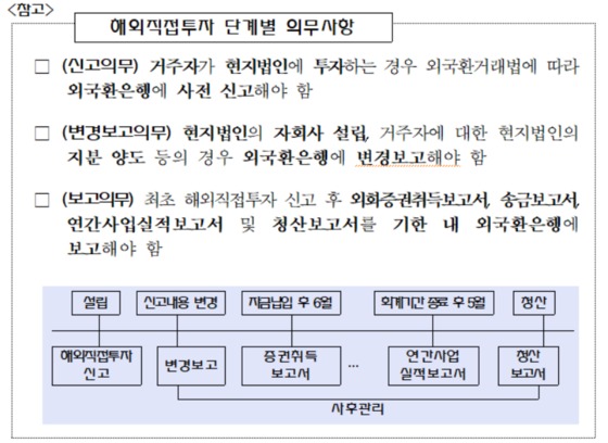 [자료=금융감독원]