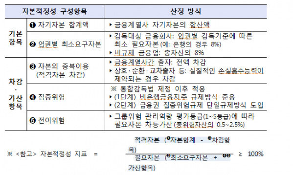 [자료=금융위원회]