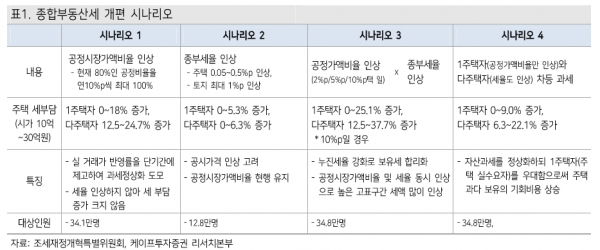 (자료: 케이프투자증권)
