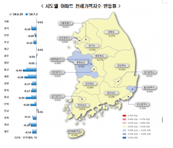 (자료=한국감정원)