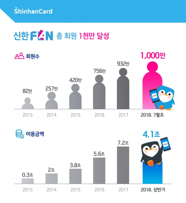사진제공=신한카드