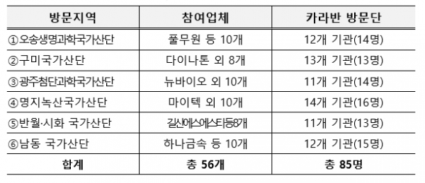 (출처: 기재부)