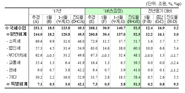 (자료=기획재정부)