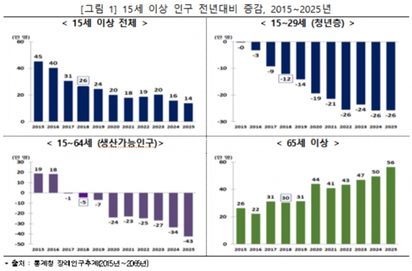 (자료=통계청)