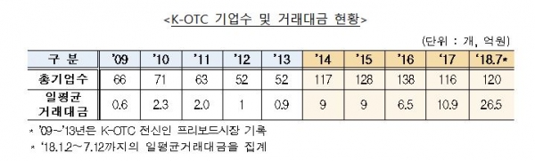 [자료=금융투자협회]