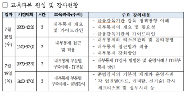 (출처=여신금융협회)