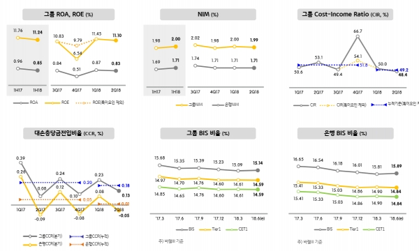 (자료=KB금융)
