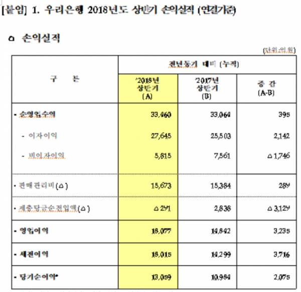 (자료=우리은행)