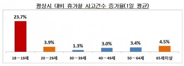 [사진=보험개발원]