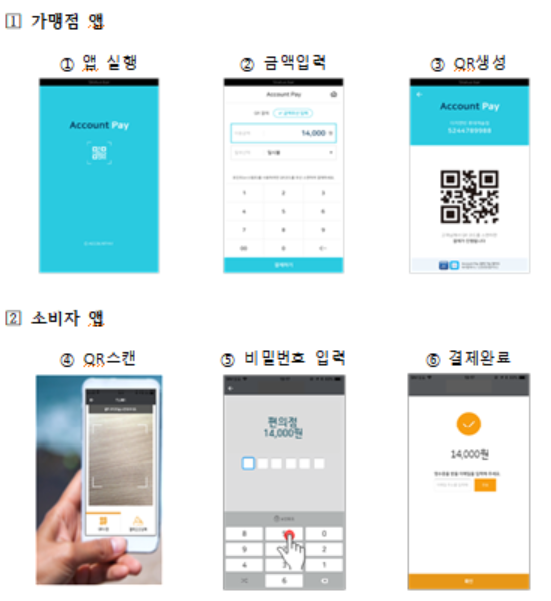 (사진=한국은행)