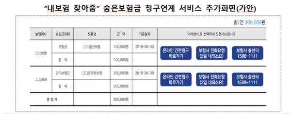[자료=금융감독원]
