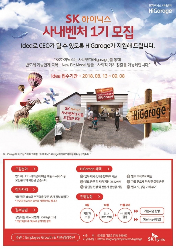 SK하이닉스가 사내벤처 육성 프로그램인 ‘하이게러지(HiGarage)’에 참여할 구성원 아이디어를 공모한다. 사진=SK하이닉스