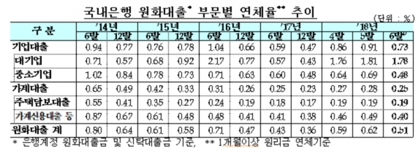 (자료=금융감독원)