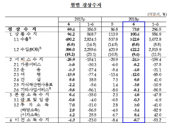 (자료=한국은행)