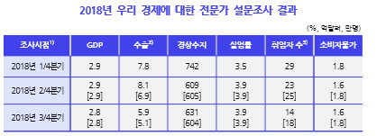 (자료=KDI)