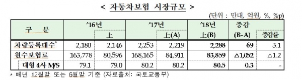 [자료=금융감독원]