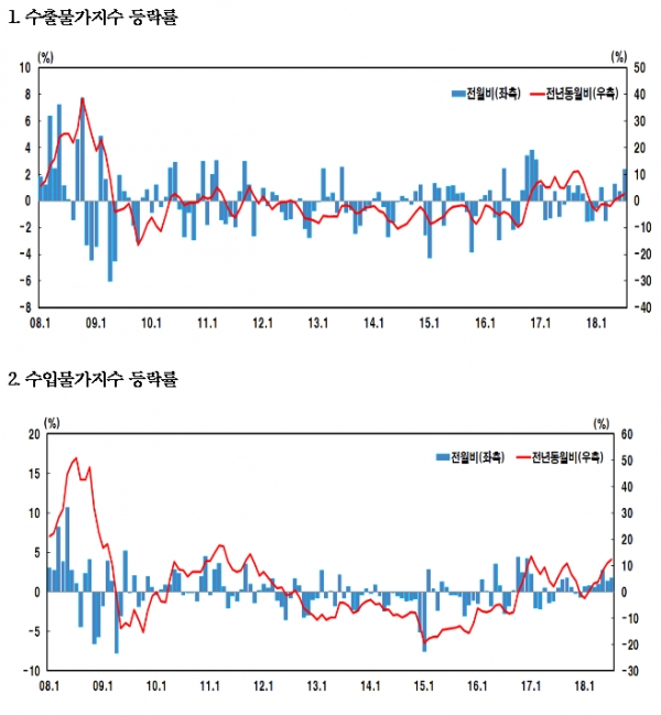 (자료=한국은행)
