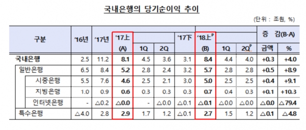 (자료=금융감독원)