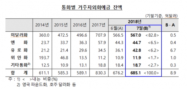(자료=한국은행)