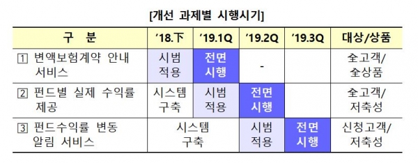 [자료=금융감독원]
