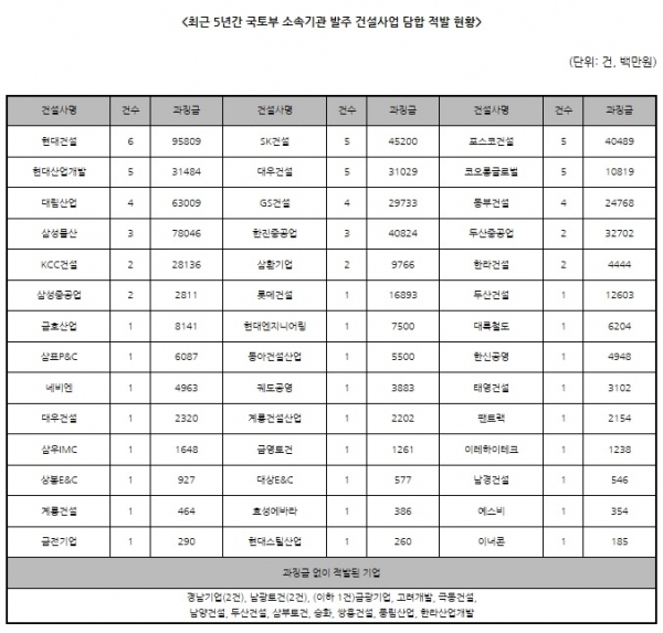 (자료제공 : 국토교통부)