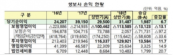 [자료=금융감독원]