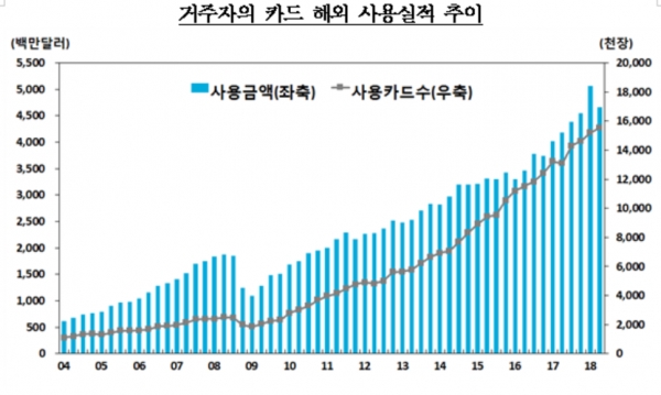 (자료=한국은행)