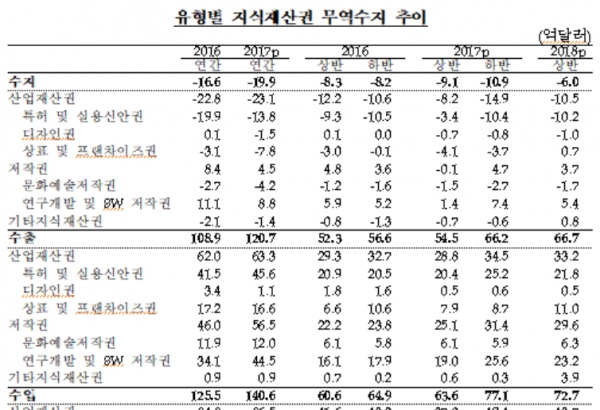 (자료=한국은행)